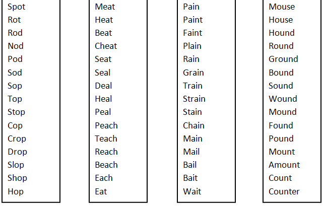 12th Grade Spelling Word List  Hard spelling words, Spelling words, 12th  grade spelling words